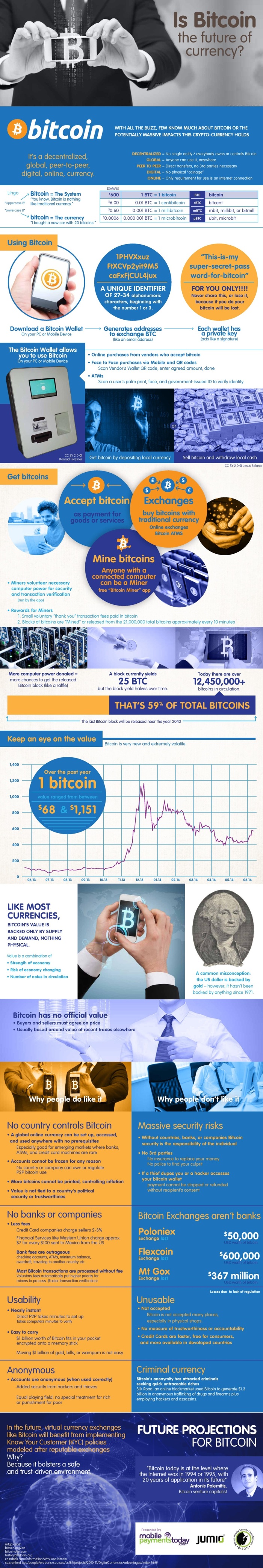 is_bitcoin_the_future_of_currency-page-1146